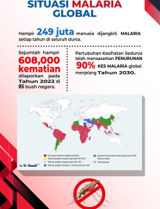 Malaria: Situasi Malaria Global